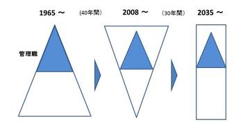 企業人口ピラミッド変遷.jpg